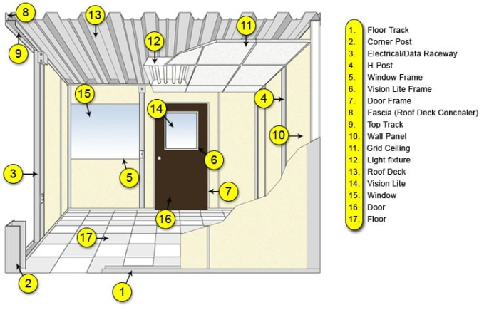 Modular Building