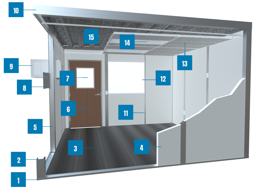 Anatomy of Allied Modular's modular Office