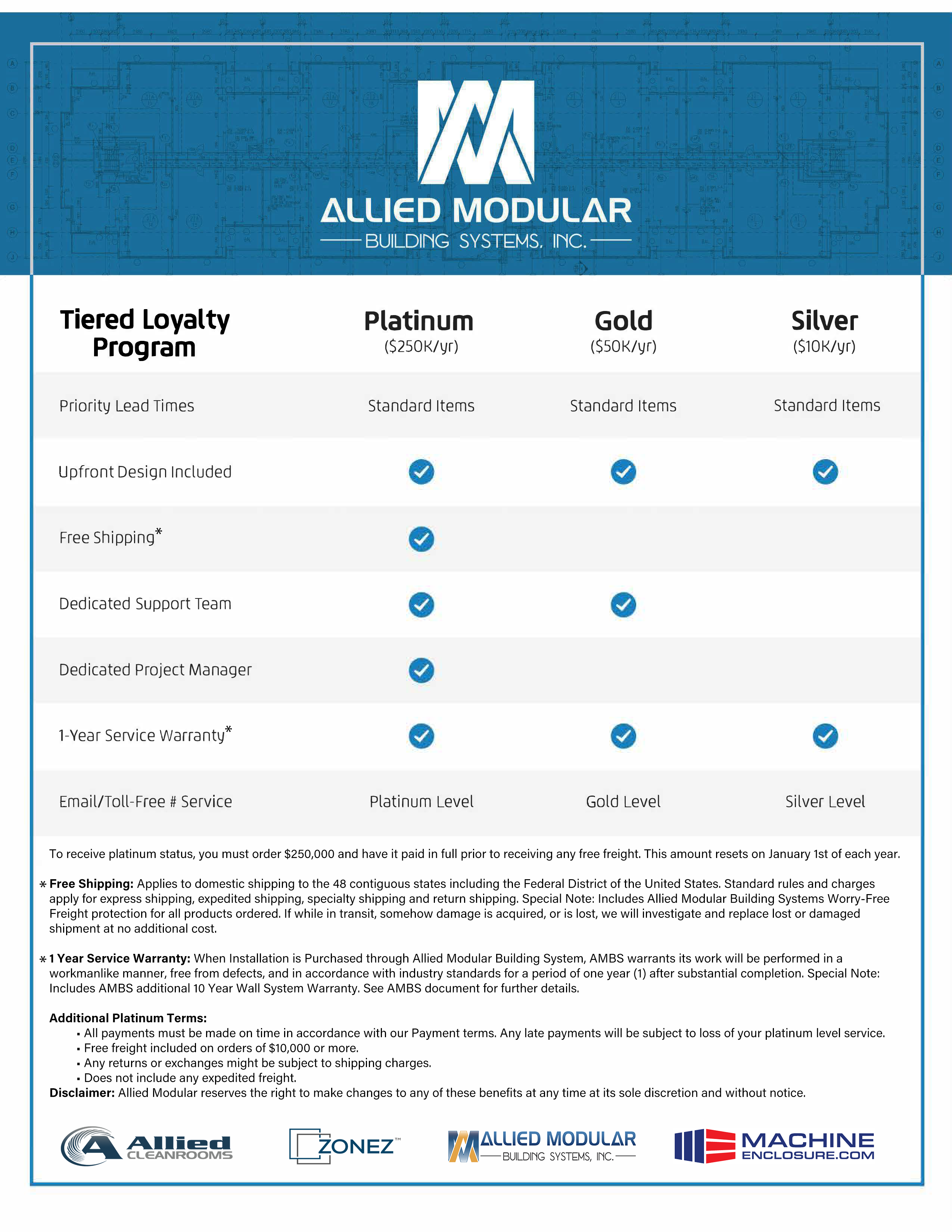 Allied Modular Platinum Gold Silver Tiers - 2024